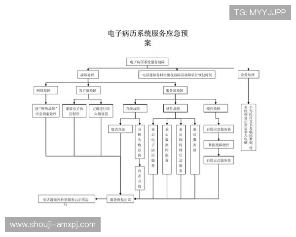 澳门新京网址登录线路故障排查与应急处理流程详解
